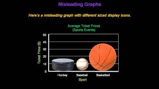 Identifying Misleading Graphs  Konst Math [upl. by Leventhal71]