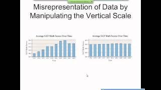 Elementary Statistics Graphical Misrepresentations of Data [upl. by Machute]